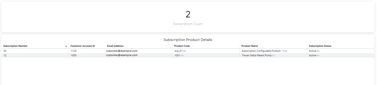 Example of the Product Subscription dashboard with a table
