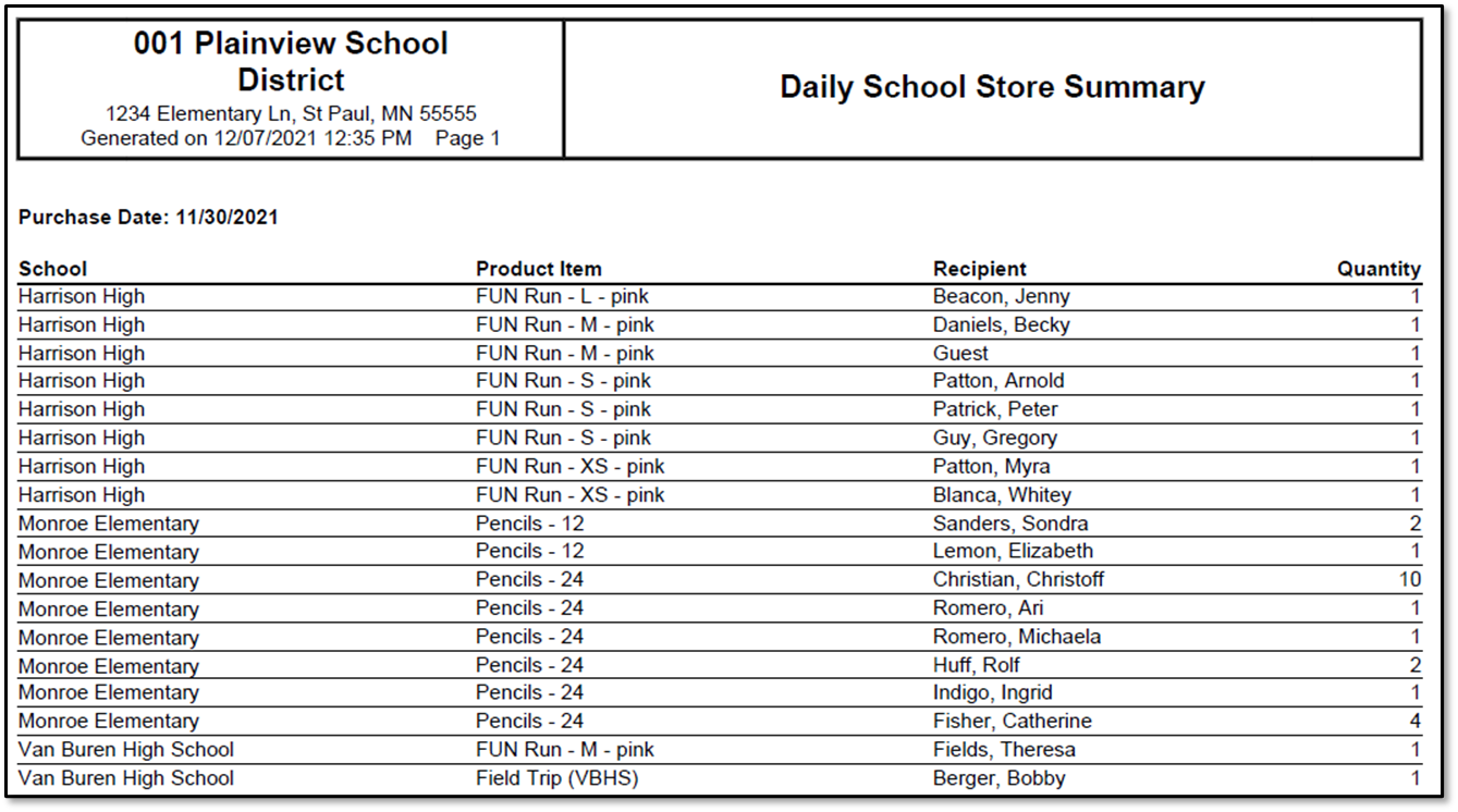 Screenshot of an example of the Summary Report for all schools. The report is in PDF format.