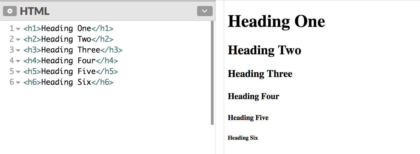 Comparison of the HTML code for headings of various size and the WYSIWYG view of those same headings