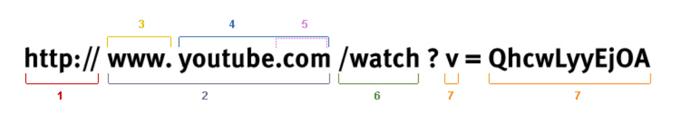 Example URL 'http://www.youtube.com/watch?v=QhcwLyyEjOA'