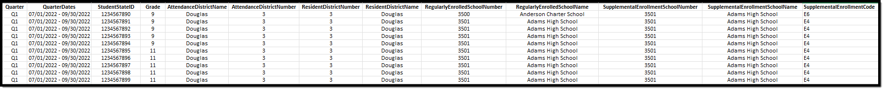 Image of the Non-Traditional Supplemental Student Attendance Report in CSV format.
