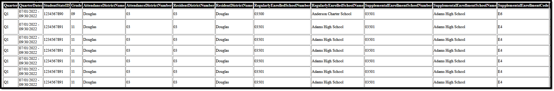 Image of the Non-Traditional Supplemental Student Attendance Report in HTML format.