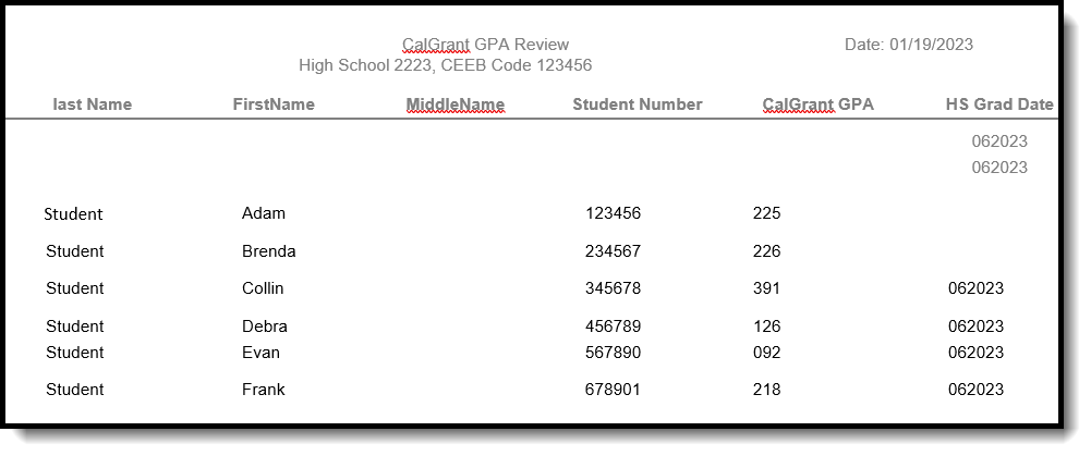 Screenshot of an example of the CalGrant GPA Verification extract in PDF format.