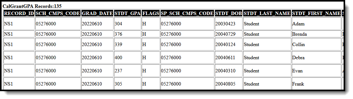Screenshot of an example of the CalGrant GPA Verification extract in HTML format. 