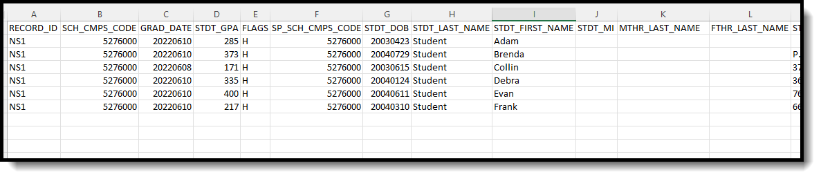 Screenshot of an example of the CalGrant GPA Verification extract in CSV format. 