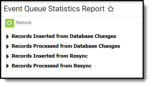 Screenshot of the Event Queue Statisitic Report.