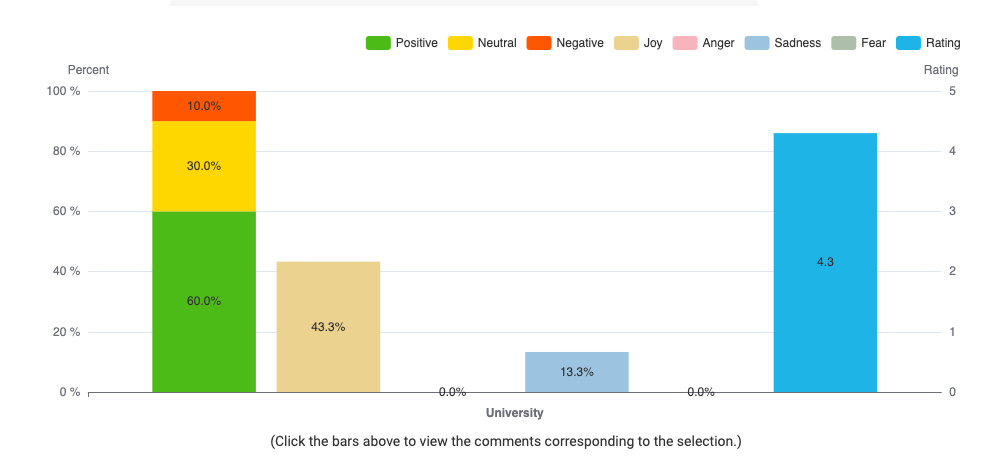 example of the sentiment analysis bar chart 