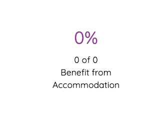 No Benefit from Accommodation