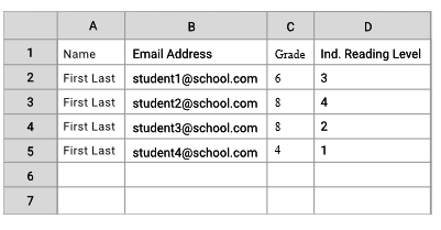 CSV sheet showing name, email address, grade and reading level
