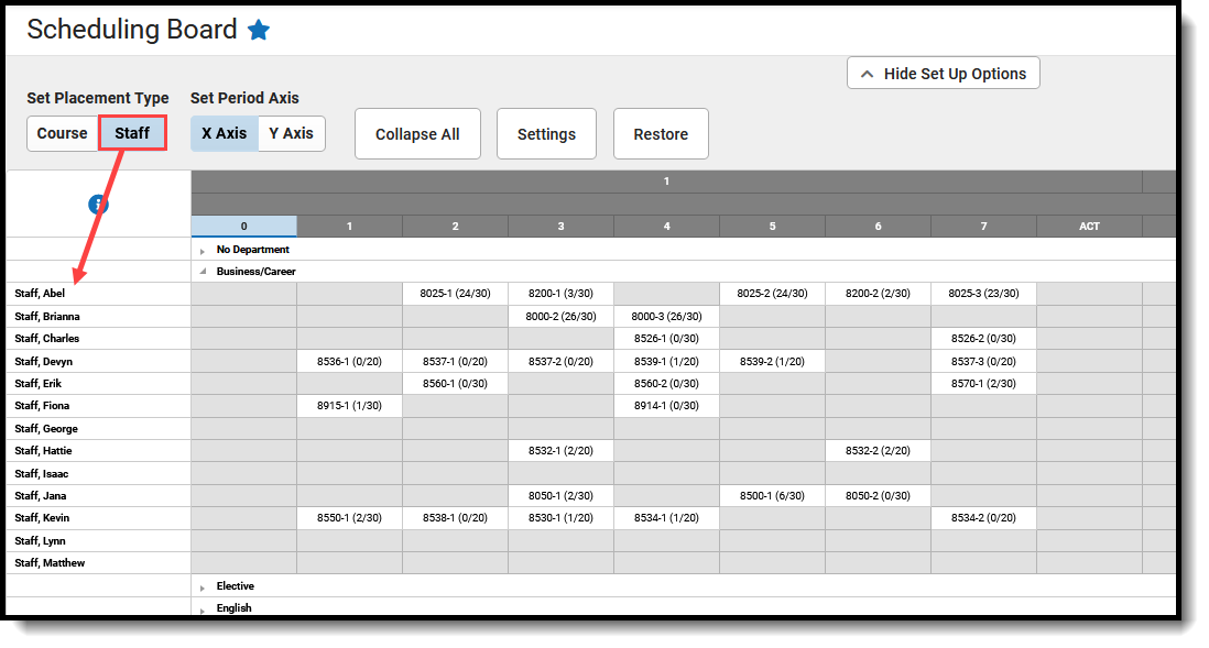 Screenshot of the Staff placement type showing the list of staff on the left hand side of the scheduling board. 