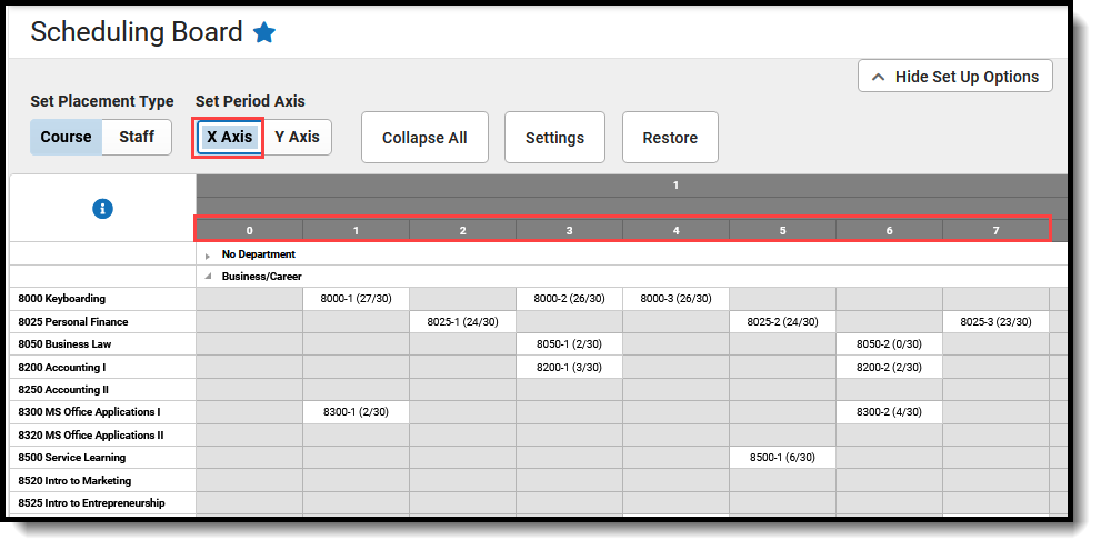 Screenshot of the X axis selection that displays the periods across the top of the scheduling board. 