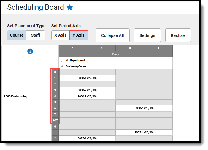 Screenshot of the Y Axis showing the periods down the left hand side of the scheduling board. 