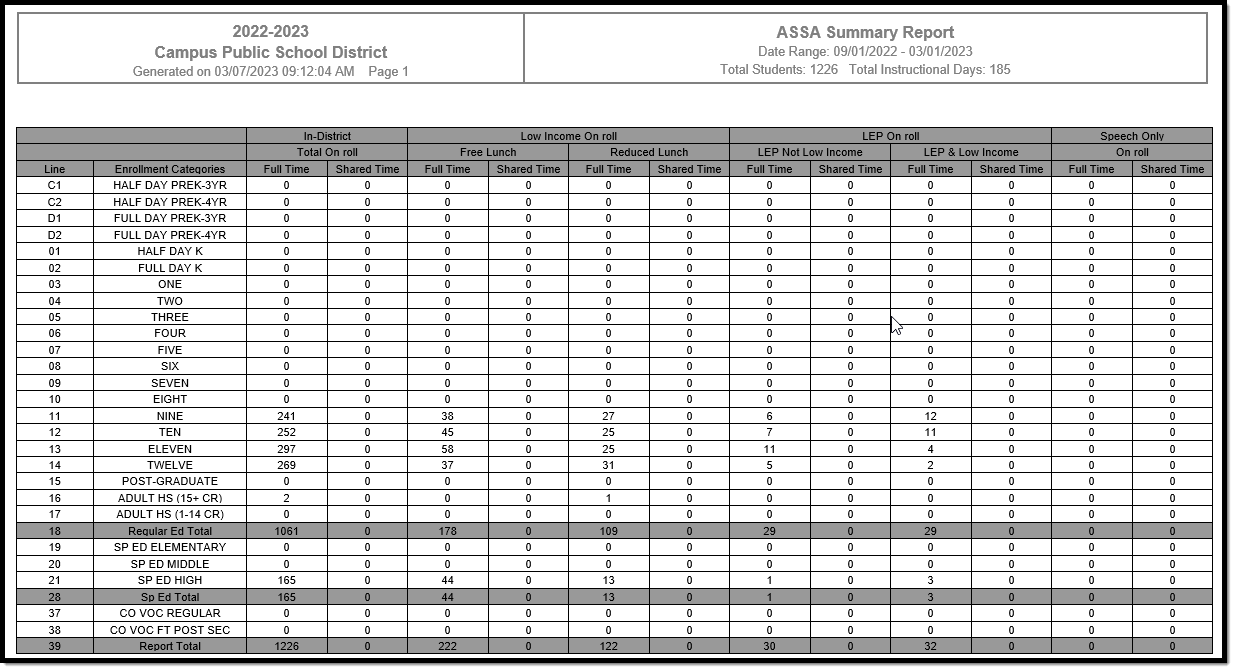 Screenshot of an example of the ASSA Summary Report.