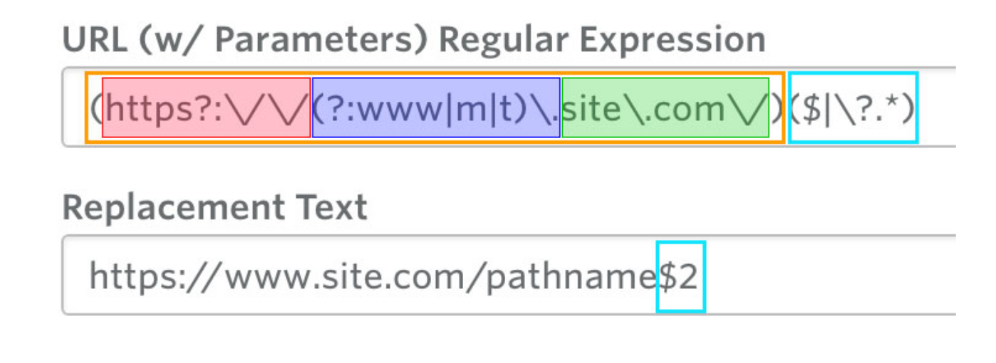 Examples of URLs with a parameter
