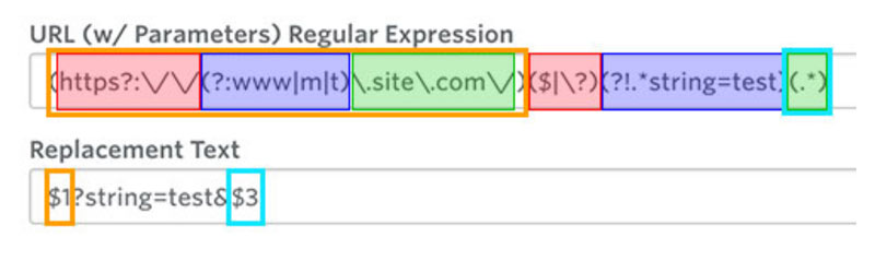 URL diagram illustrating 'site.com/?test=true' redirecting to 'site.com/?test=true&string=test'