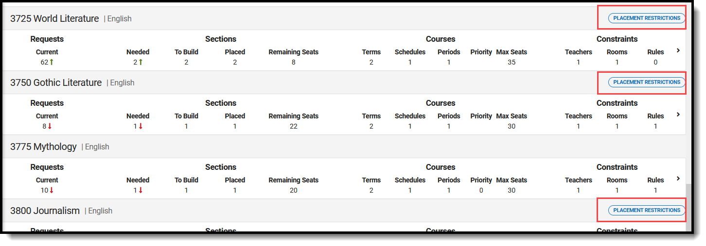 Image of courses with placement restriction labels highlighted