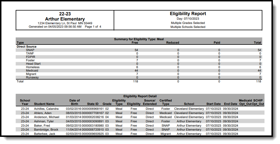 Screenshot of the eligibility report