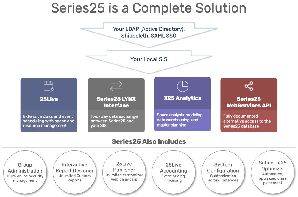 Series25 is a Complete Solution