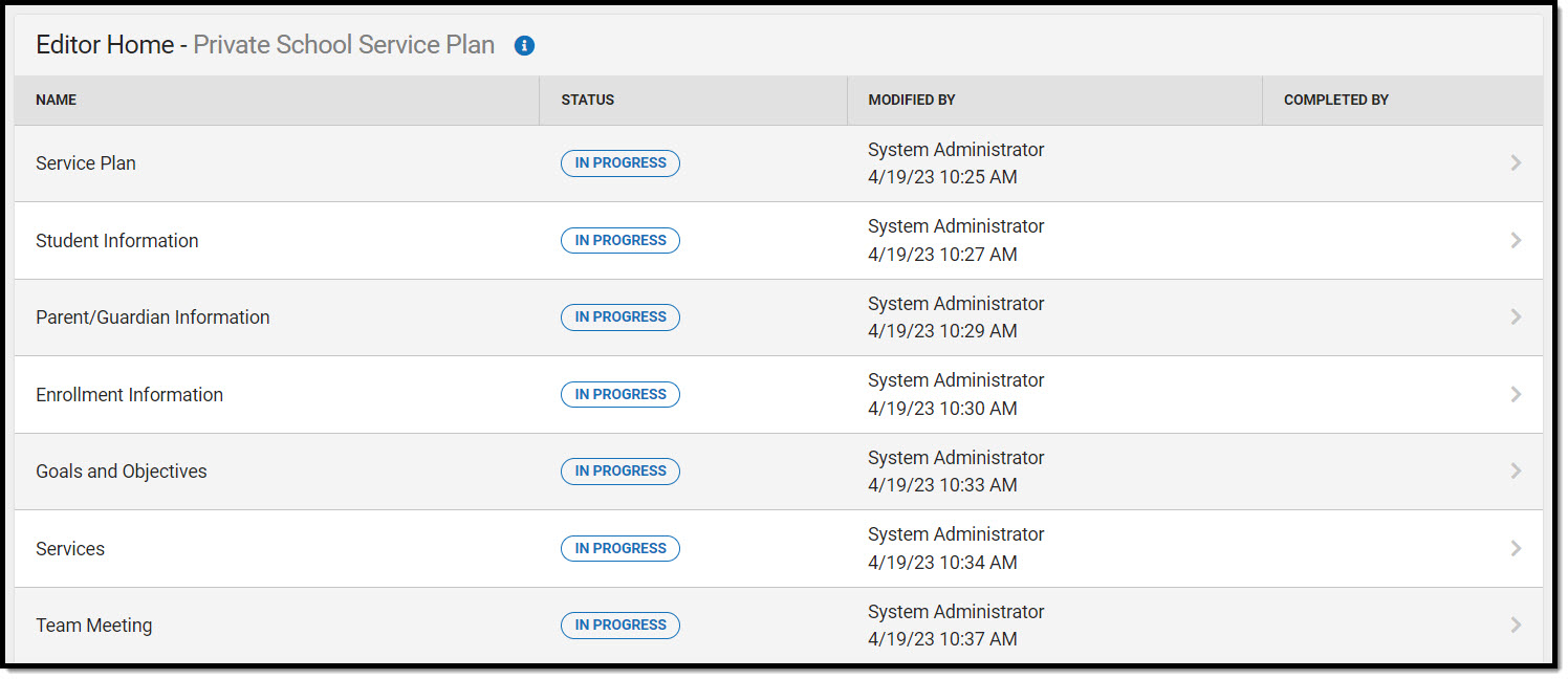 Screenshot of the list of editors in the Private School Service Plan.