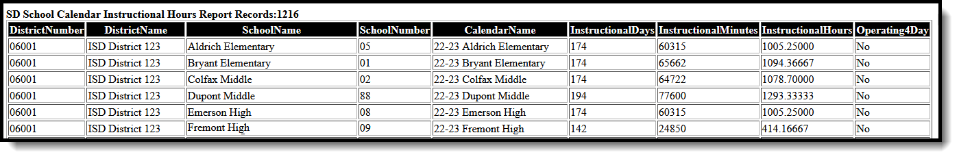 Screenshot of an example of the School Calendar Instructional Hours report in HTML format. 