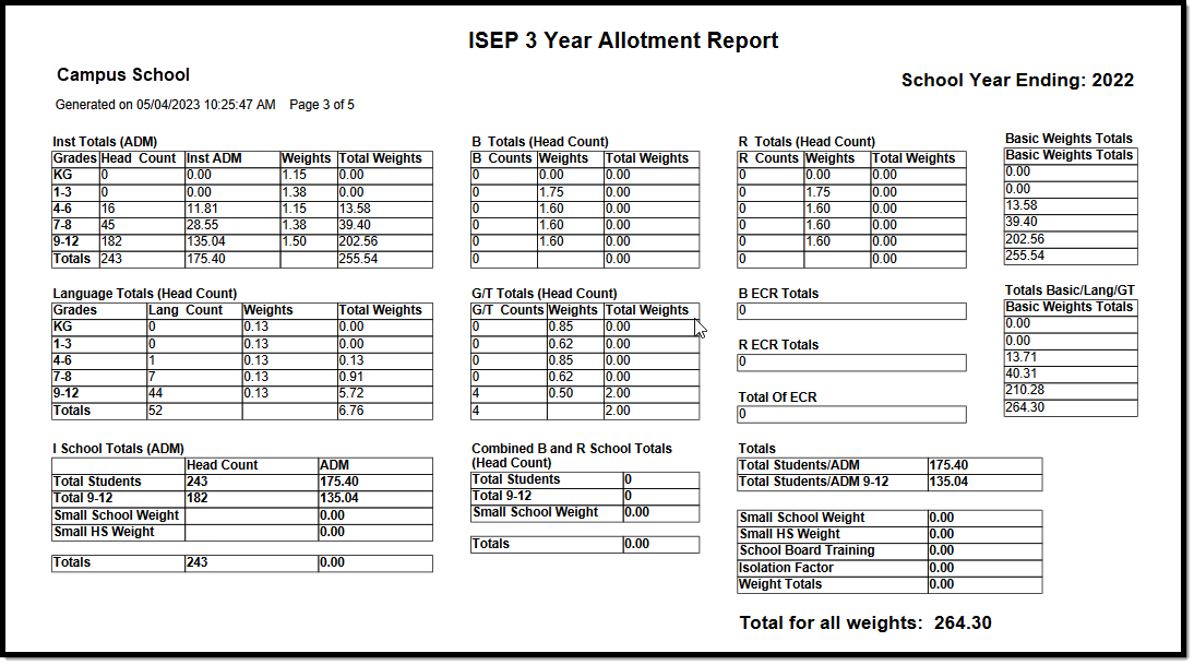 Screenshot of an example 3 Year Allotment Report in PDF Format