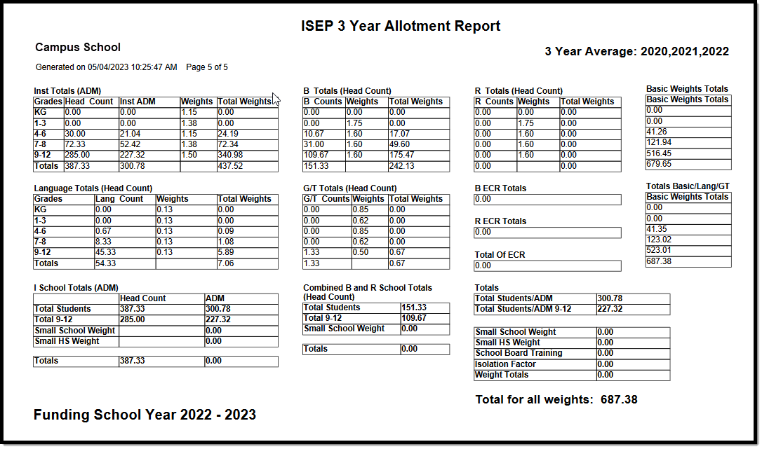 Screenshot of the 3 Year Average Report Page.