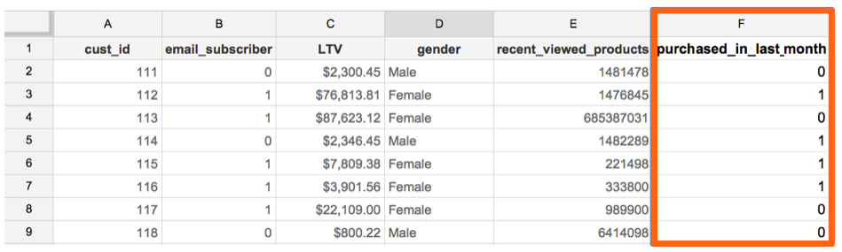 Callout of the purchased_in_last_month column in a customer data spreadsheet