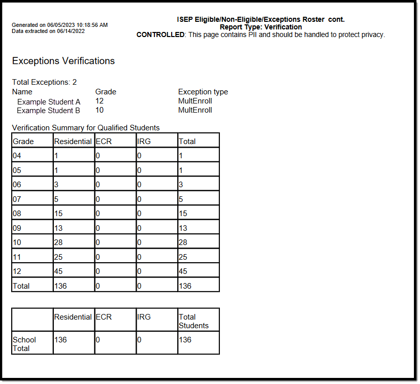 Image of the Exceptions and Totals Section of the Residential Verification Report