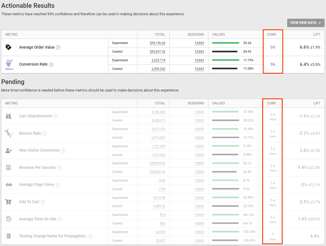 Example of the Actionable Results table and the Pending table on the Metrics tab of an experience's results
