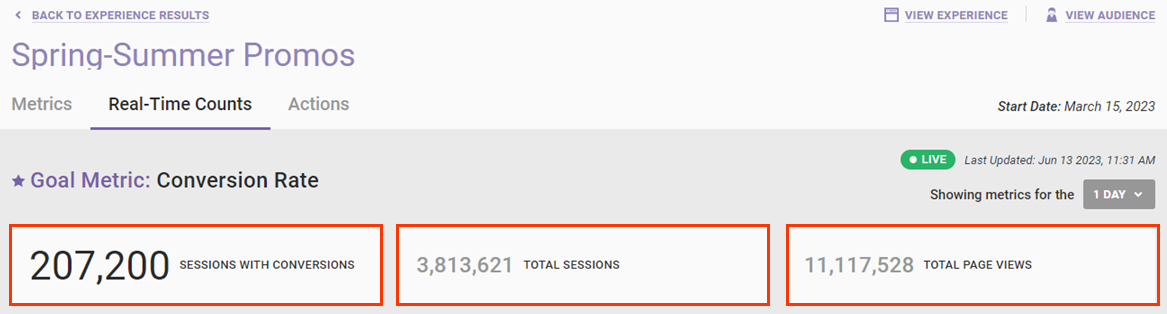 Callout of the cards displaying the total sessions with the experience's goal metric, total sessions, and total page views