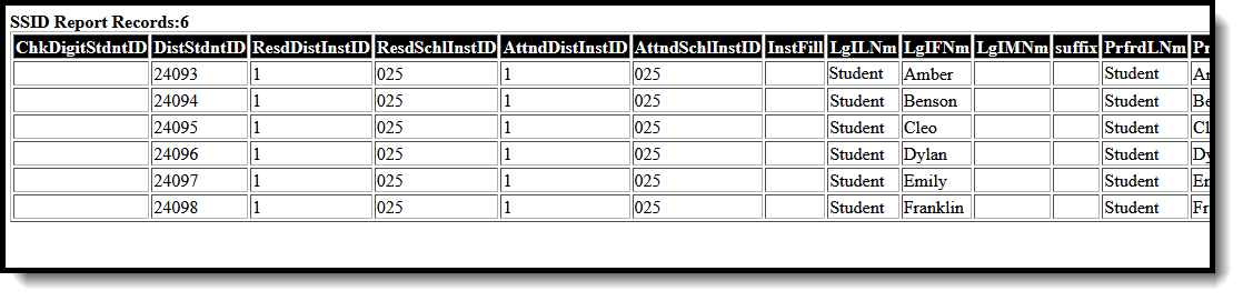 Screenshot of an example Consolidated SSID Report in HTML Format