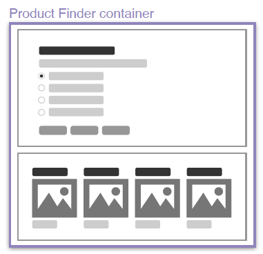 Illustration of a Product Finder container with a question, the answer options, and the resulting recommended products