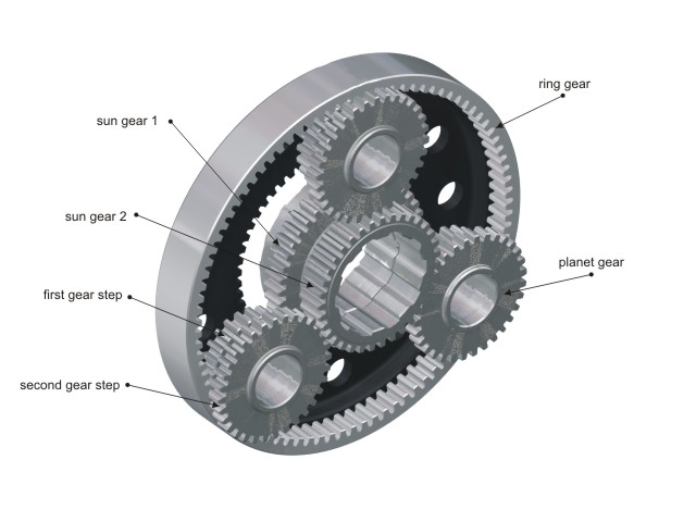 Planetary gear system - Rohloff AG