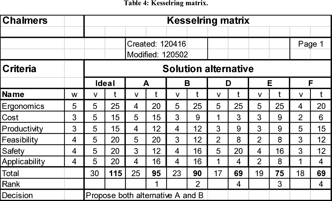 Table 4 from Container Unloading using Robotized Palletizing | Semantic  Scholar