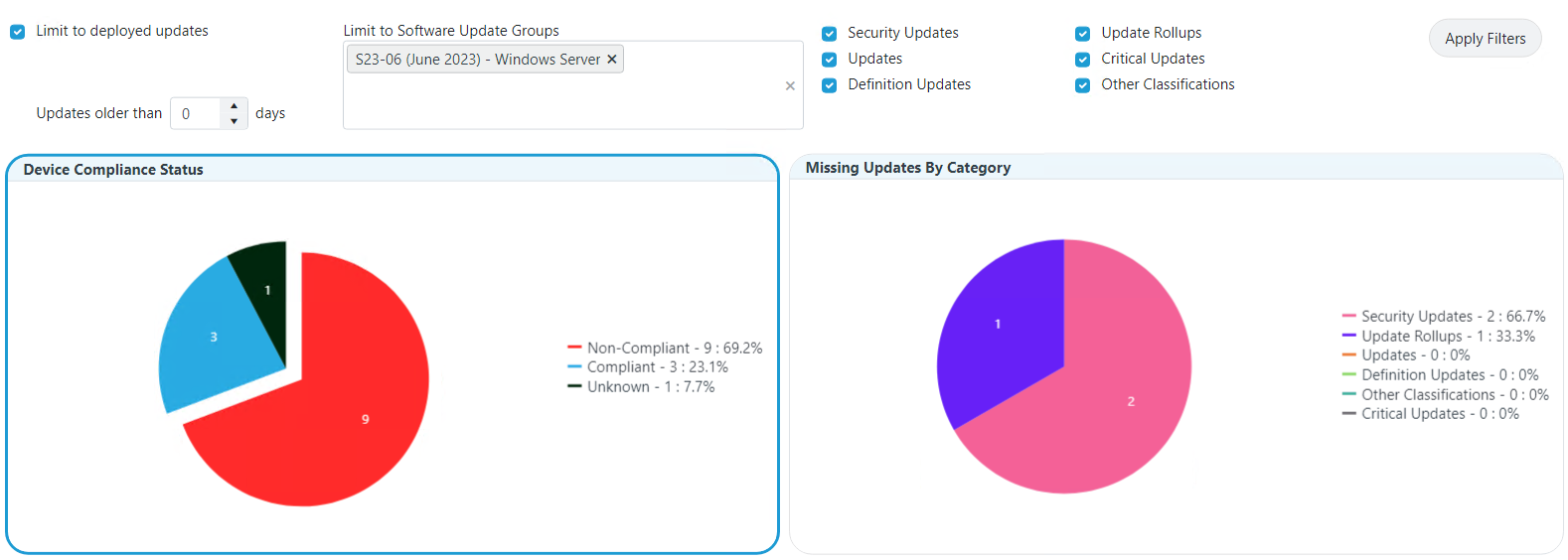 Software updates web dashboard pie charts