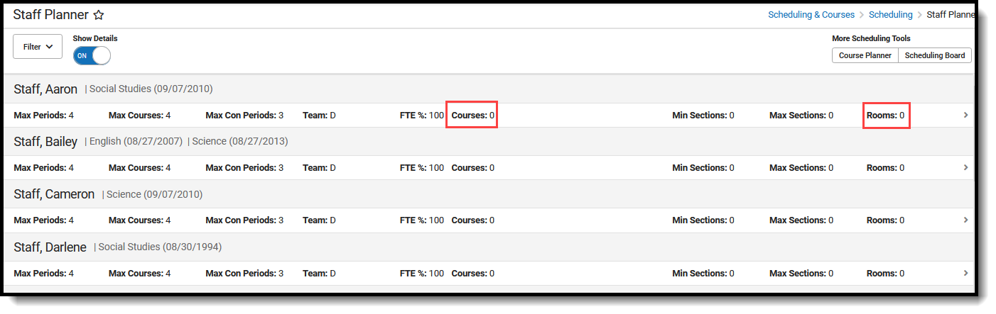 Screenshot of the staff planner highlighting staff who have zero courses assigned.