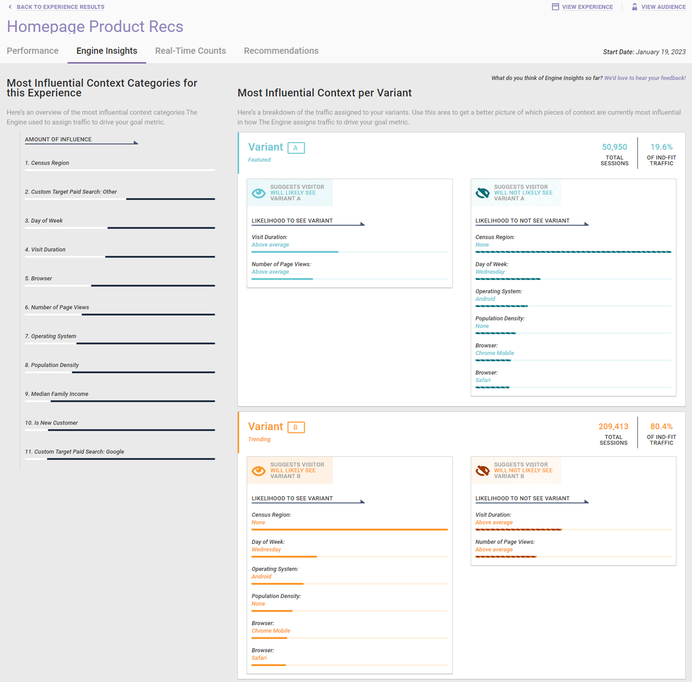 Example of the Engine Insights tab of an Automated Personalization experience's results