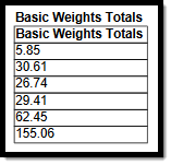 Screenshot of the Basic Weight Totals section of the report.