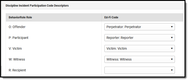 Screenshot of Discipline Incident Participation Code Descriptors.