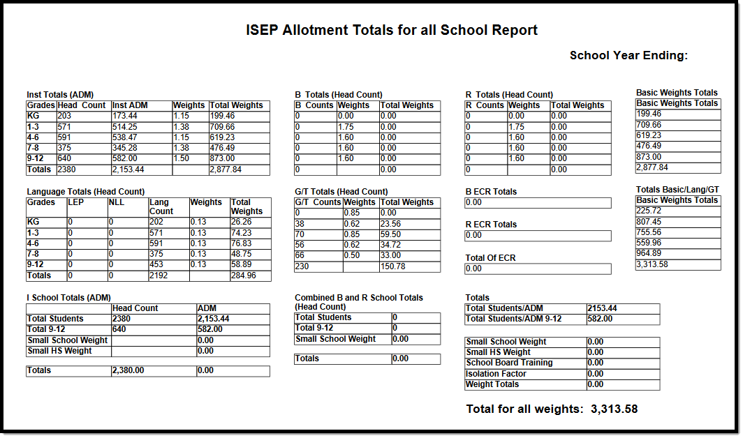 Screenshot of an example ISEP Allotment Totals for all Schools Report in PDF format.