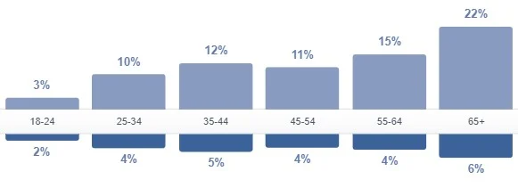 holy trinity follower breakdown