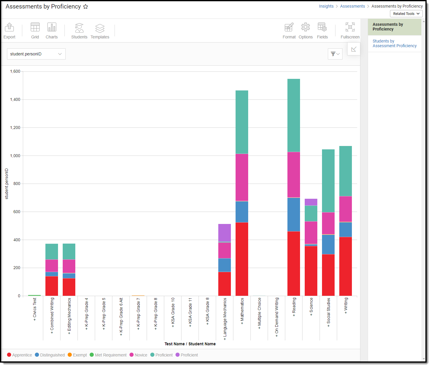 screenshot of the assessments by proficiency visualization
