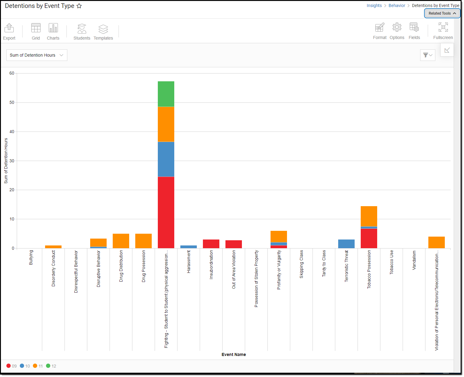 screenshot of the detentions by event type visualization
