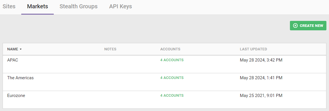 The Markets tab of the Sites page in the Monetate platform settings
