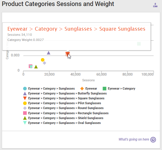 Example of a popup showing a category's sessions total and category weight