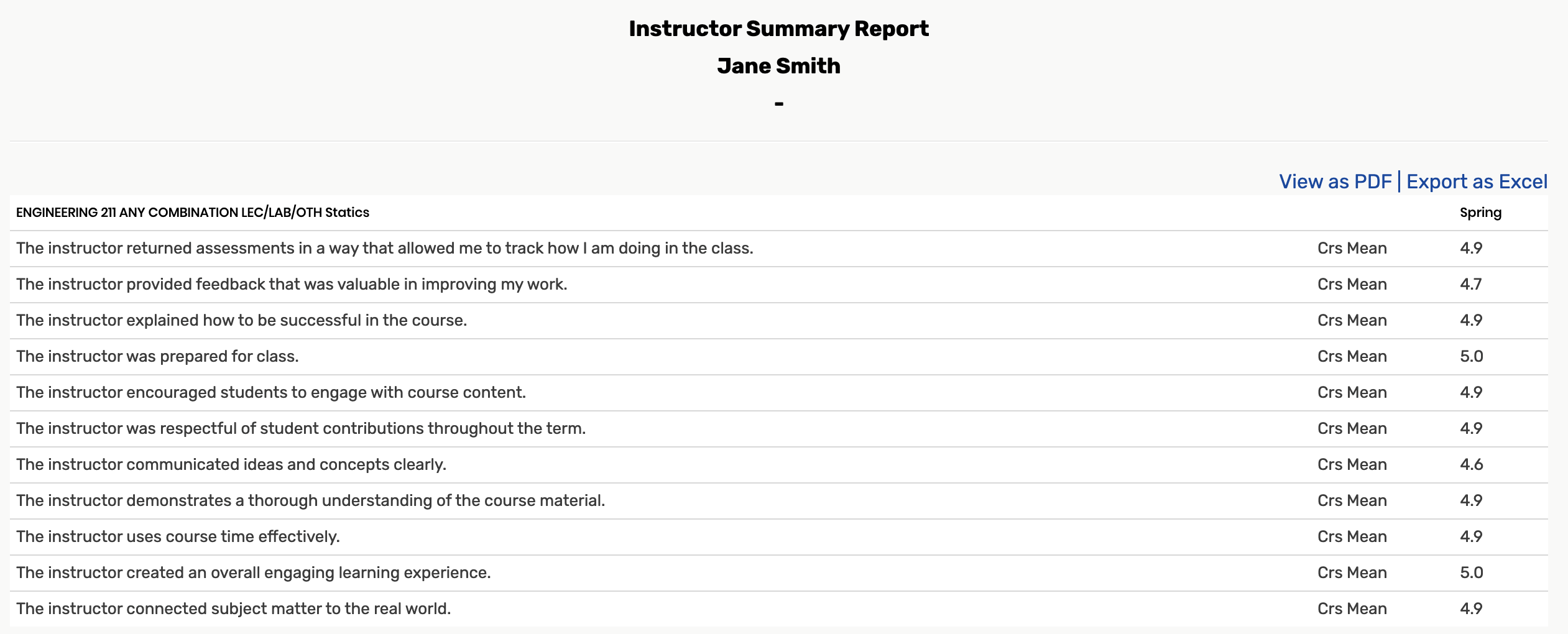 Instructor summary example output