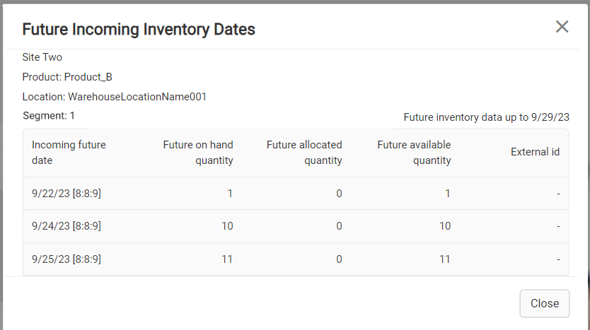 The Future incoming inventory dates table