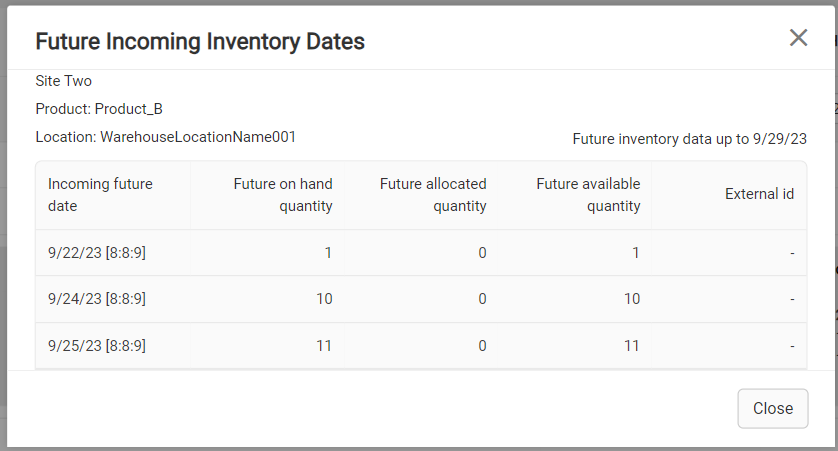 The Future incoming inventory dates table
