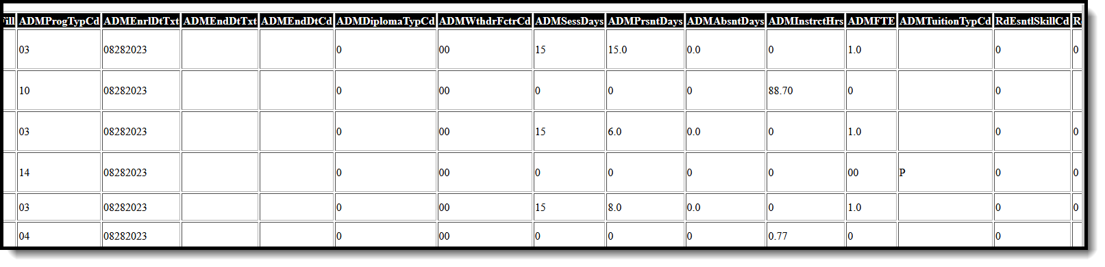 Screenshot of the Cumulative ADM Report in HTML format starting with the ADM Program Type Code field.