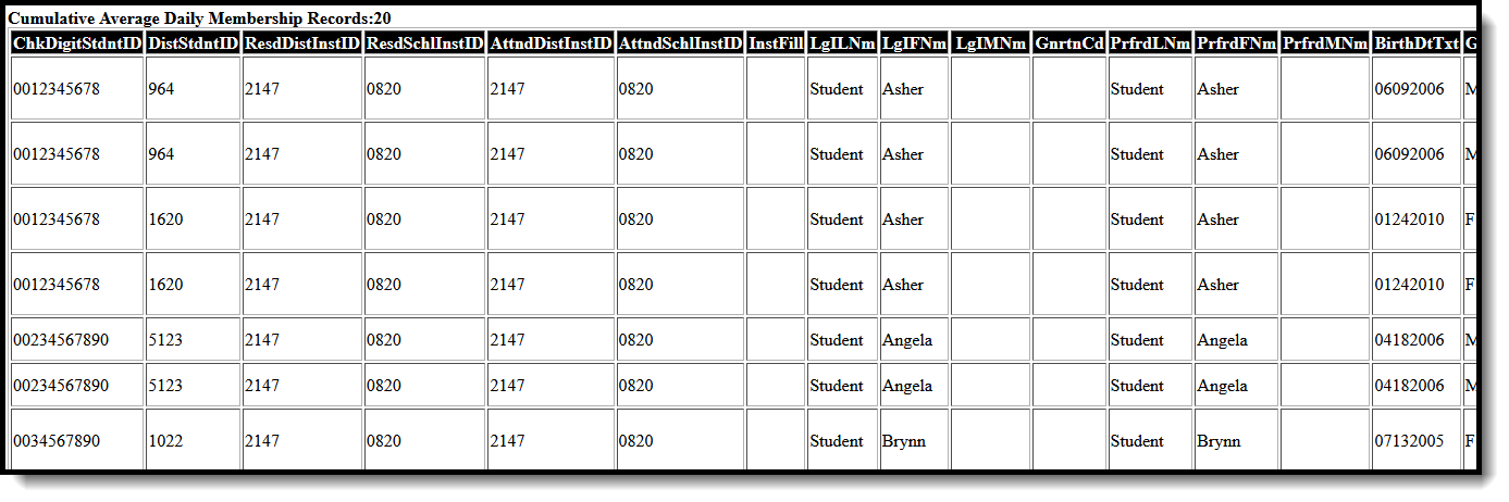 Screenshot of the Cumulative ADM Report in HTML format starting with the Student ID field. 